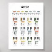 Affiche d'intervalles de musique (Devant)