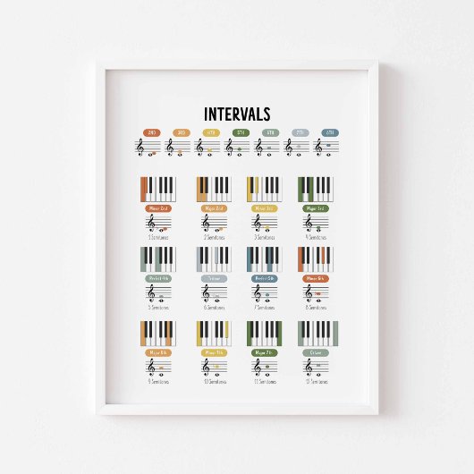 Affiche d'intervalles de musique