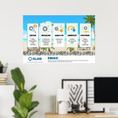 Affiche DMAIC - 36" x 24" (Bureau à domicile)