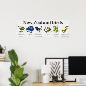 Affiche d'oiseaux néo-zélandais (Bureau à domicile)