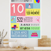 Affiche du 10e anniversaire (Cuisine)