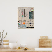 Affiche du calendrier astronomique des phases luna (Cuisine)