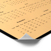 Affiche du calendrier mural des fleurs de printemp (Coin)