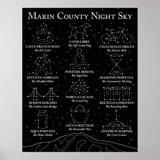 Affiche du ciel nocturne du comté de Marin noir (Devant)