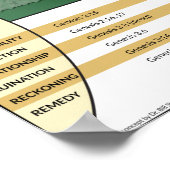 Affiche du graphique de répartition WWBI (Coin)