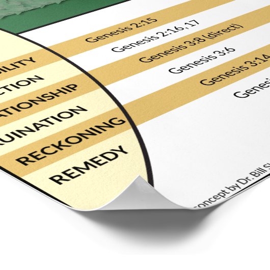 Affiche du graphique de répartition WWBI (Coin)