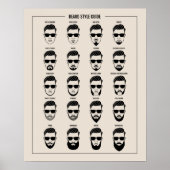 affiche du guide de style barbe (Devant)