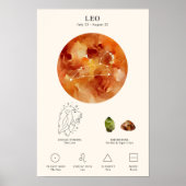 Affiche du signe du zodiaque Lion avec pierre de n (Devant)