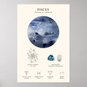 Affiche du signe du zodiaque Poissons avec pierre  (Devant)