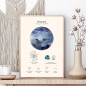 Affiche du signe du zodiaque Poissons avec pierre 