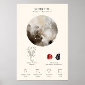 Affiche du signe du zodiaque Scorpion avec pierre (Devant)