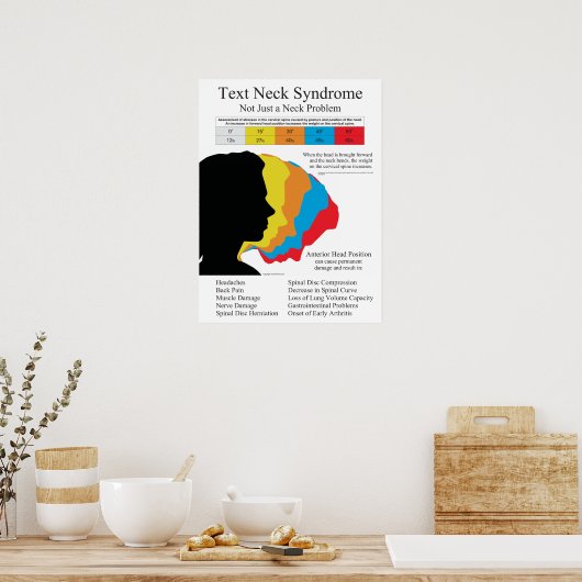 Affiche du syndrome du cou du texte (Cuisine)