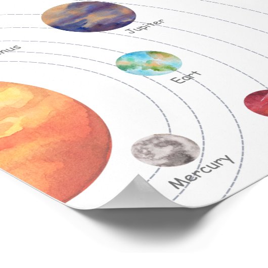 Affiche du système solaire pour les jeunes (Coin)