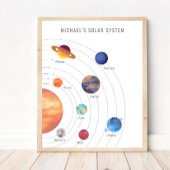 Affiche du système solaire pour les jeunes