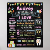 affiche du tableau de bord ABC First Birday Party (Devant)