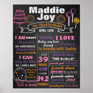 Affiche du tableau de bord de fête d'anniversaire