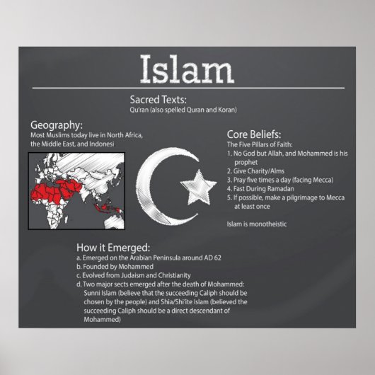 Affiche du tableau de bord de l'Islam *MISE À JOUR (Devant)
