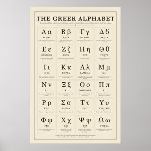 Affiche du tableau de l'alphabet grec