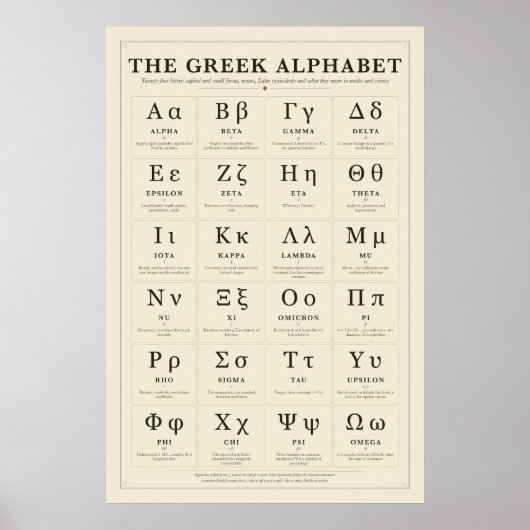 Affiche du tableau de l'alphabet grec (Devant)