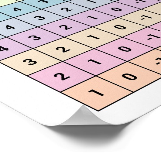 Affiche du tableau de soustraction (Coin)