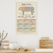 Affiche du tableau des découpes de boeuf (Cuisine)