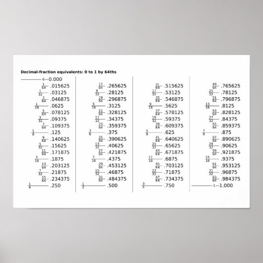 Affiche du tableau des équivalents de fractions dé (Devant)