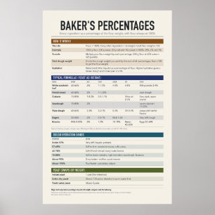 Affiche du tableau des pourcentages du boulanger