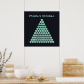 Affiche du Triangle de Pascal (Cuisine)