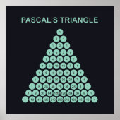Affiche du Triangle de Pascal (Devant)