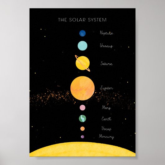 Affiche éducative du système solaire (Devant)