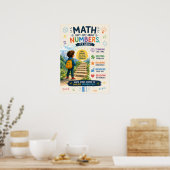 Affiche Éducative Inspirante pour Enfants (Cuisine)