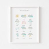 Affiche éducative météo Pastel