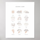 affiche éducative pour enfants neutres (Devant)