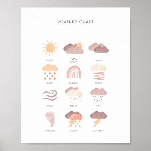 Affiche éducative sur l'apprentissage du temps neu (Devant)