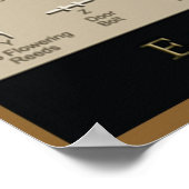 Affiche égyptienne des hiéroglyphes (Coin)