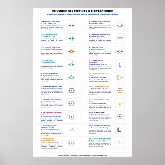 Affiche électronique et électrique (Devant)