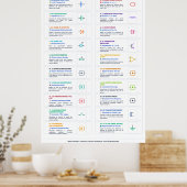 Affiche électronique et électrique (Cuisine)