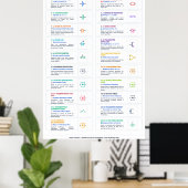 Affiche électronique et électrique (Bureau à domicile)