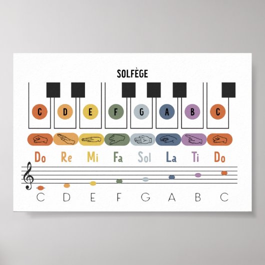 Affiche en langage des signes Horizontal Solfege (Devant)