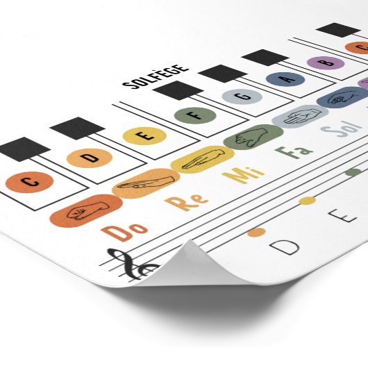 Affiche en langage des signes Horizontal Solfege (Coin)
