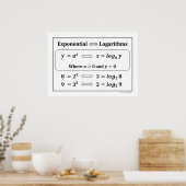 Affiche Exponentielles & Logarithmes (Cuisine)