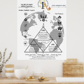 Affiche grand format SIA (Cuisine)