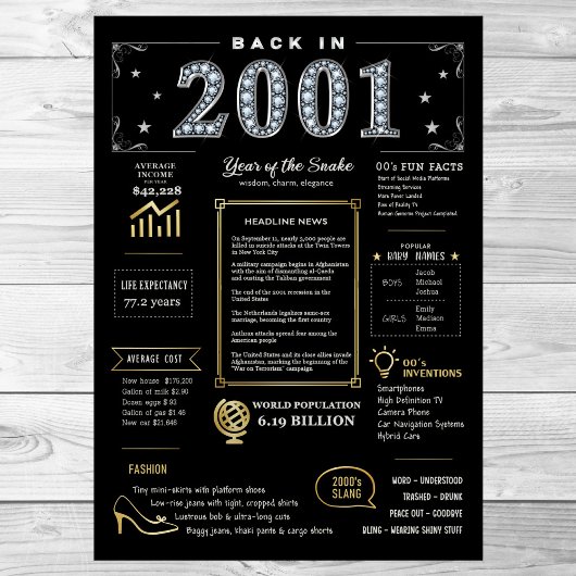 Affiche imprimable rétro 2001, panneau d'anniversa