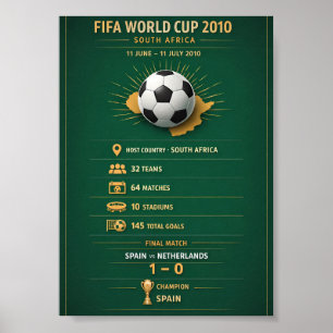 Affiche infographique de la Coupe du monde 2010 en