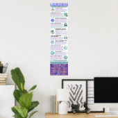 Affiche infographique du camp de démarrage AAC (an (Bureau à domicile)