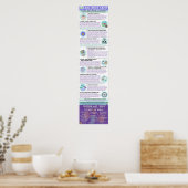 Affiche infographique du camp de démarrage AAC (an (Cuisine)