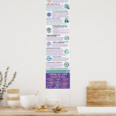 Affiche infographique du camp de démarrage AAC (an (Cuisine)