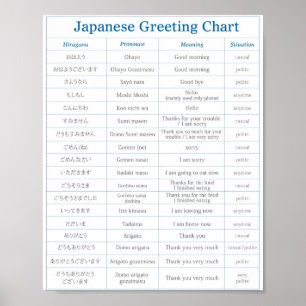 Affiche japonaise B de salutation