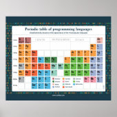 Affiche - Langues de programmation (Devant)