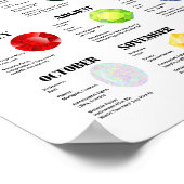 Affiche mensuelle de la fiche d'information (Coin)